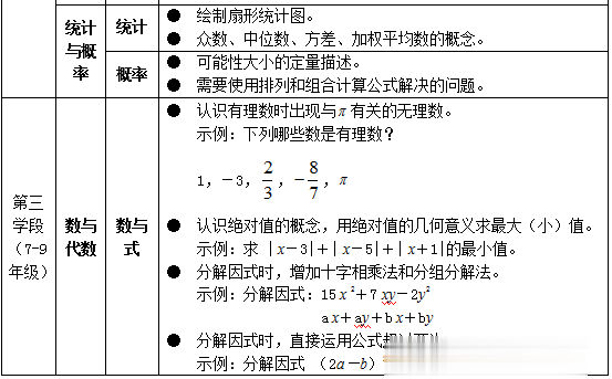 #教育部#延期至8月！还有…