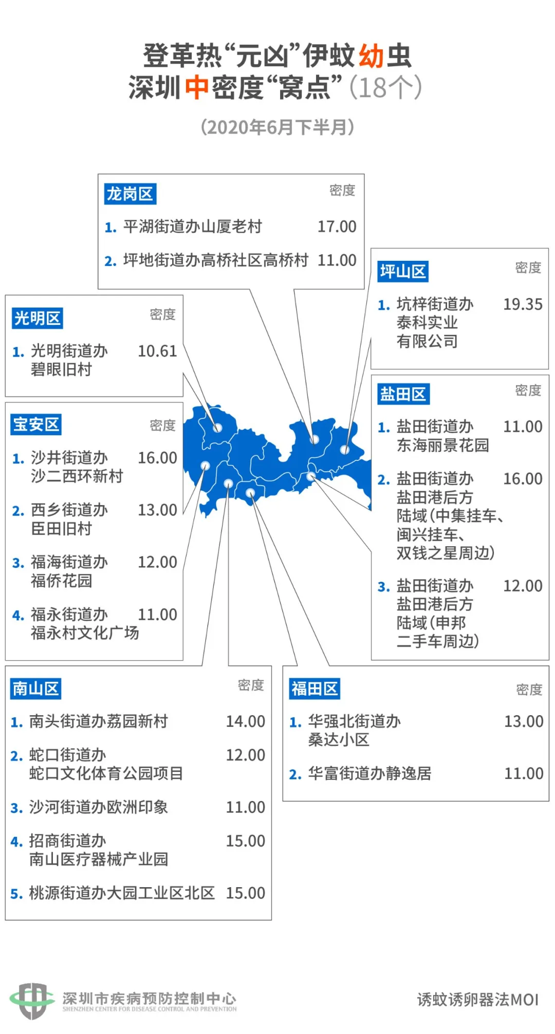 贵州|太凶猛！深圳新发现243个蚊子窝黑点，涉这几十个小区