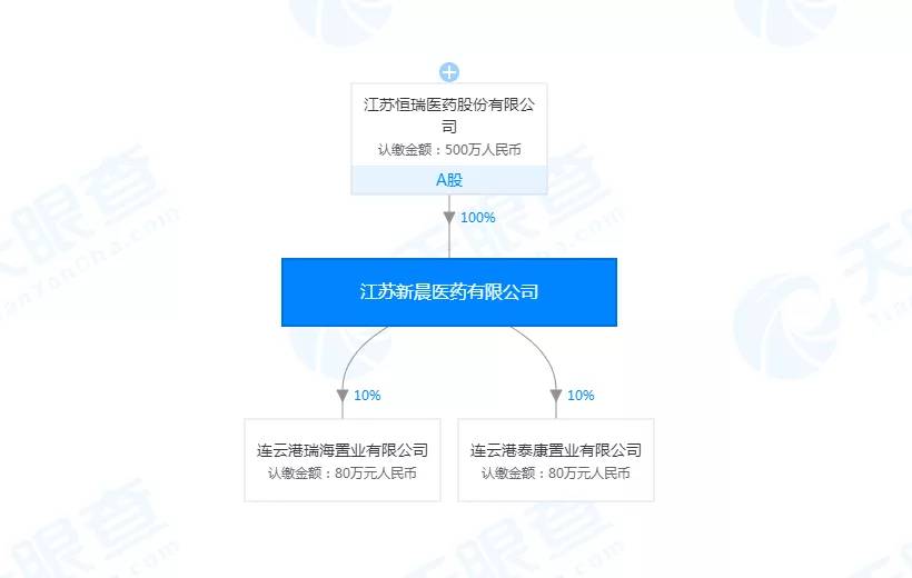 退市@“医药一哥”恒瑞医药年行贿或达9亿，靠仿制药撑起4000亿市值？