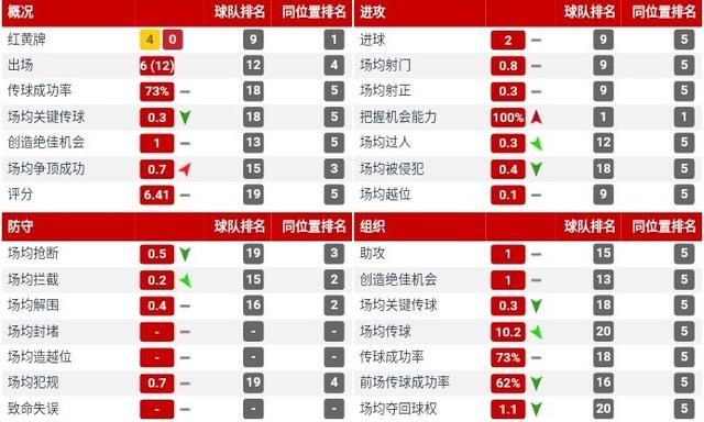 「曼联」杨立瑜上赛季状态火爆，新赛季有望成为恒大进攻端的核心球员？