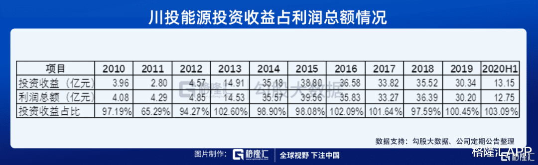 科大讯飞|读财报 | 科大讯飞的利润神器和川投能源的逆天印钞机