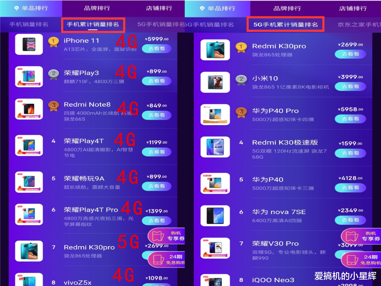 华为：618手机销量榜单尘埃落定，4G依旧是主旋律，最畅销5G手机不是华为