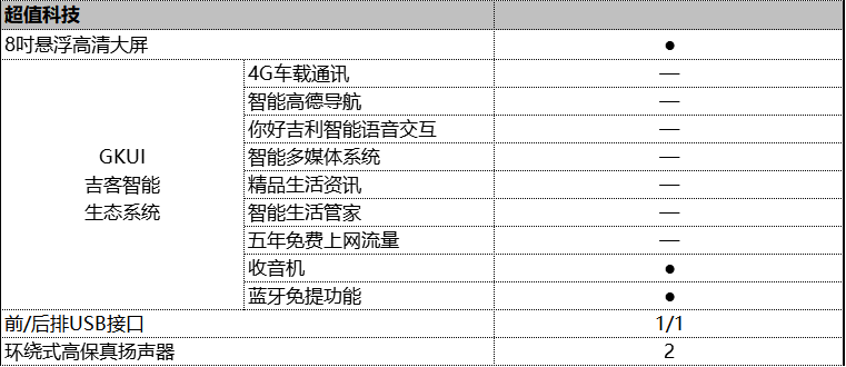 吉利远景|吉利远景X6新增6AT车型，车型配置解读，是否值得购买？