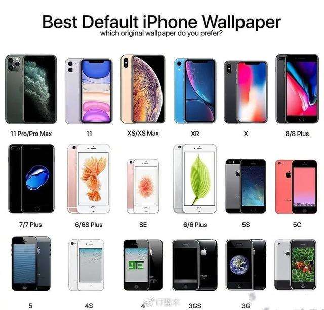 iPhone|泄密者称,iPhone 13将拥有苹果粉丝多年来一直想要的新功能