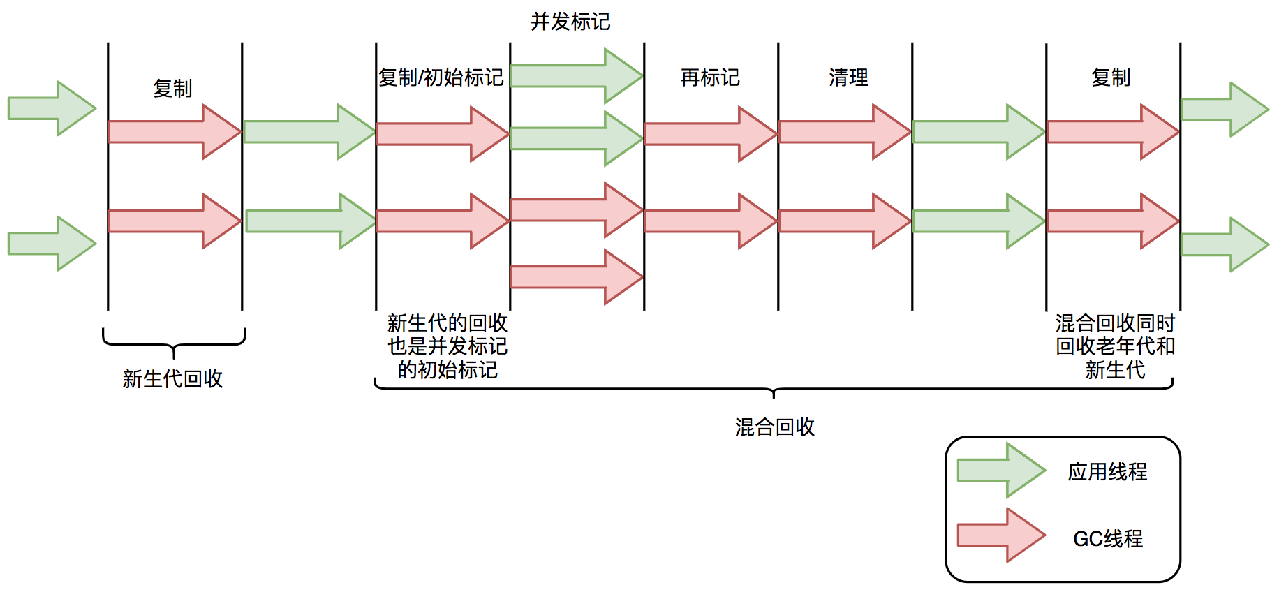 算法|新一代垃圾回收器ZGC的探索与实践