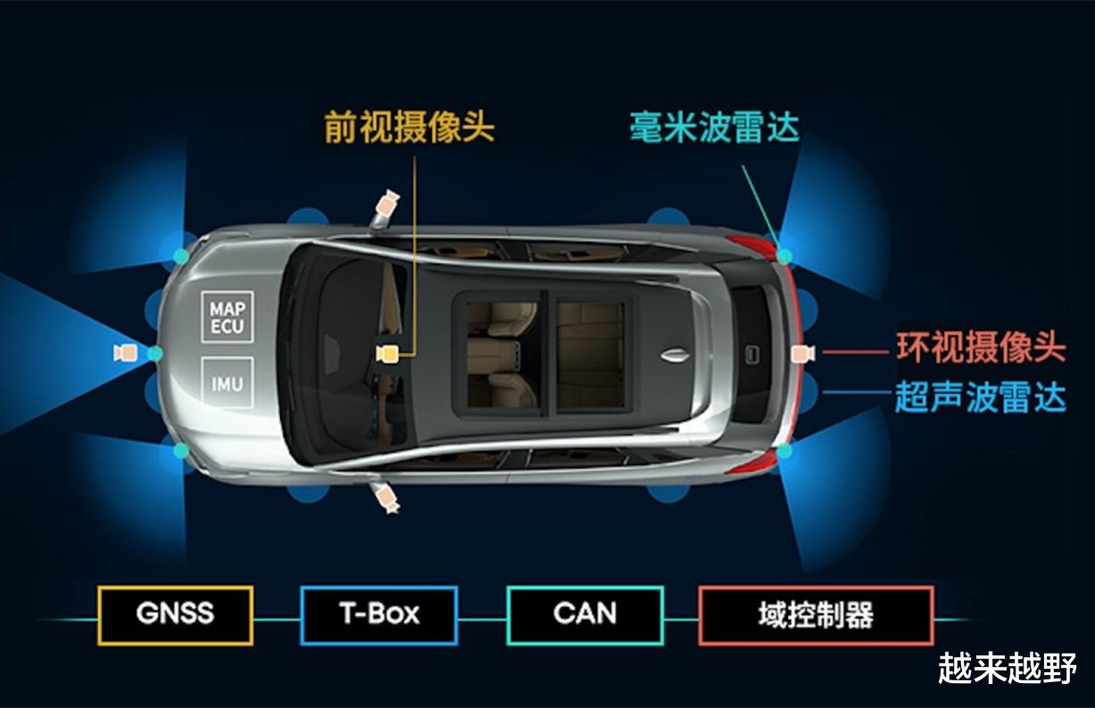 自动驾驶|广汽具备了L3级别辅助驾驶？AR导航、全速域自动驾驶、遥控泊车！