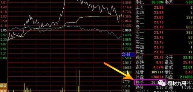 交易@中国A股牛散：我炒股获胜的秘诀——简单的事情重复做！深度好文