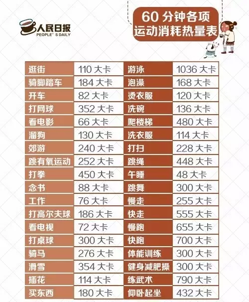 医生|连续7天不吃饭,她突然晕厥紧急送医!医生:这样减肥可能猝死