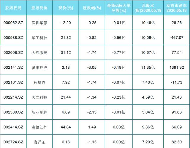 [概念股]半导体国产化+光刻胶获得青睐！35只其他电子概念股！（名单一览）