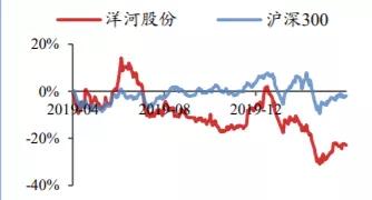 养老金▲下一只飞天茅台！看好超低估的洋河股份，有望十年10倍！