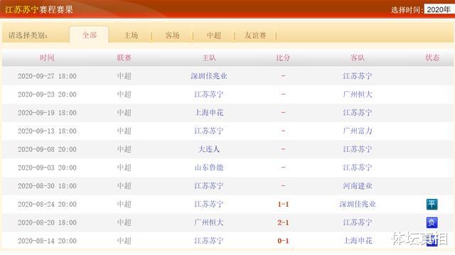 山东鲁能|踢着踢着，中超A组只剩鲁能和恒大争第一！申花和苏宁都掉队了