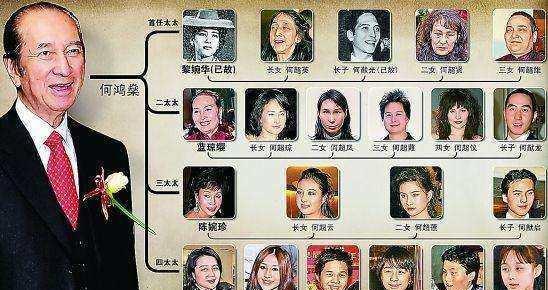 「市值」何鸿燊到底有多有钱，为何没上过富豪榜？