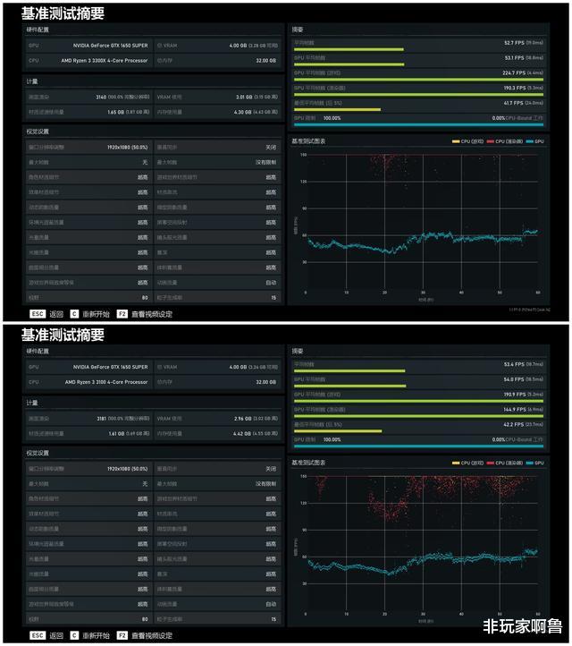 CPU|599的B550真香 R3 3100对比R3 3300X