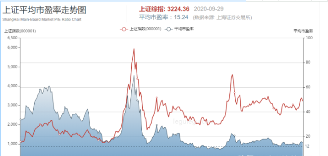 股市|反向理论，如果这里走出了熊市，会怎么样？