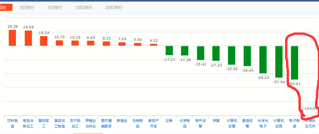 大盘■小呆基金历险记第15天科技反转