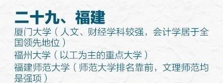 高校|各省大学前五名有哪些？人民日报权威推荐，快来看看