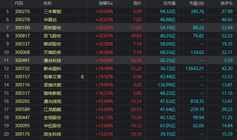 强势股|如何才在几千只股票中找到强势股?