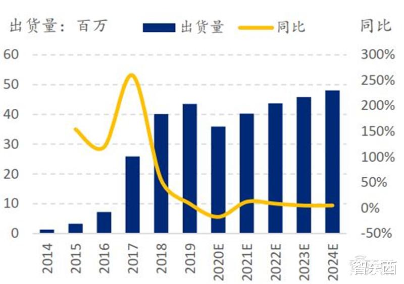 小米科技|?中国手机是怎样征服世界的?百页报告看我国手机产业有多强