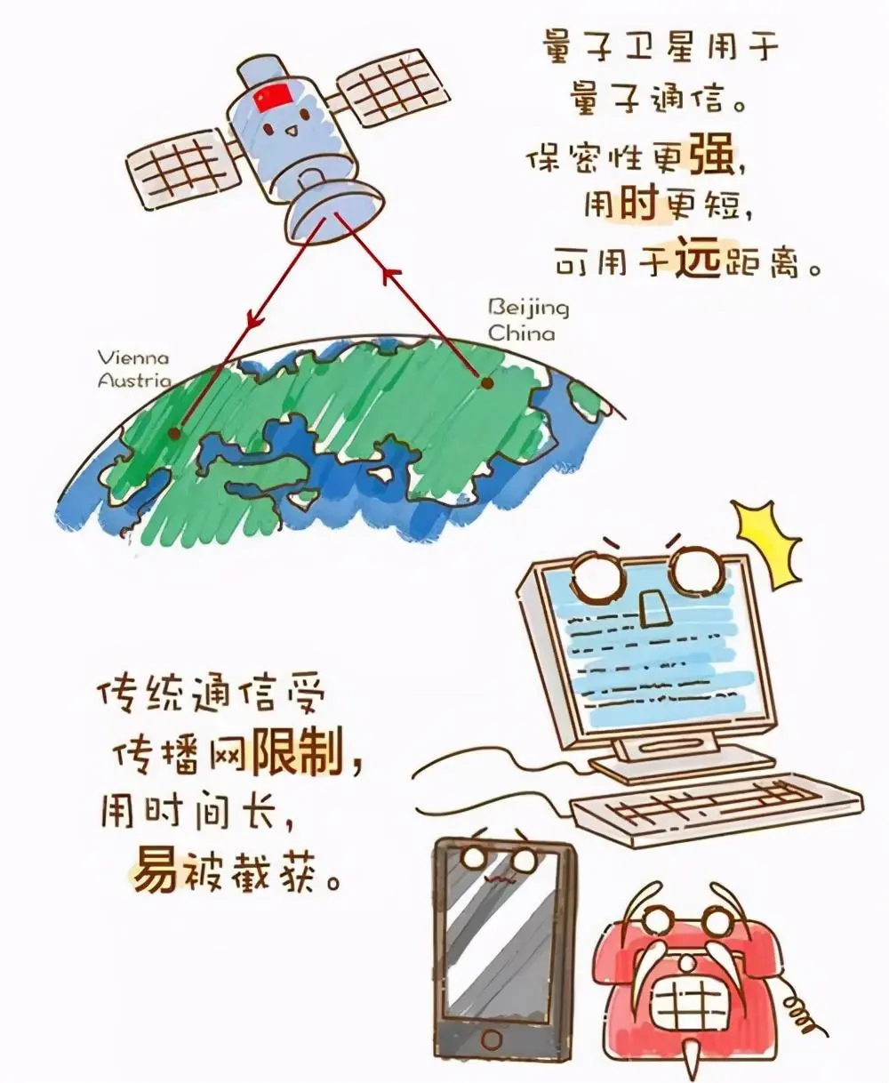 概念股|收藏！量子通信迎重磅利好，最全概念股大盘点！