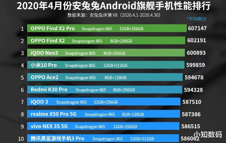 【小米科技】打败小米和vivo！性能第一的5G手机，安兔兔跑分超60万