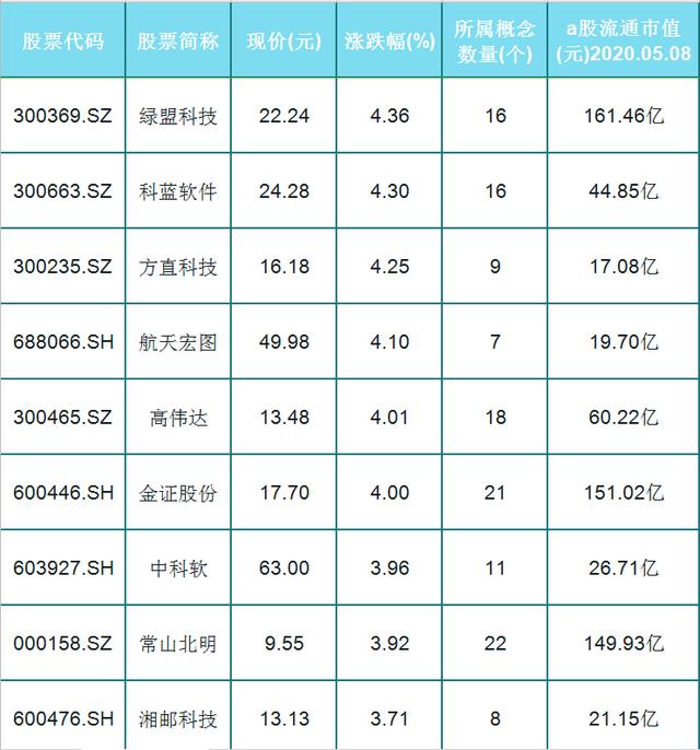 [中信银行]国产软件主力扫货5.6亿，放量涨停！36只国产软件股（名单）一览