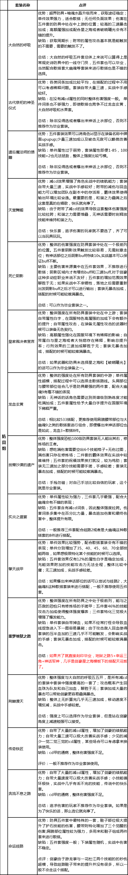 【普雷】DNF剑帝攻略：百级版本速成指南，真正的貌美如花，输出如挂