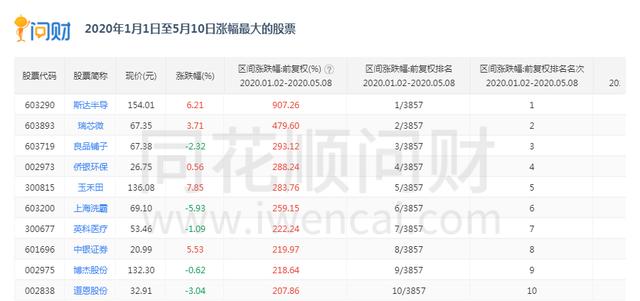『牛股』两只科技龙头：容大感光、奥飞数据，哪只能成为今年10倍大牛股？