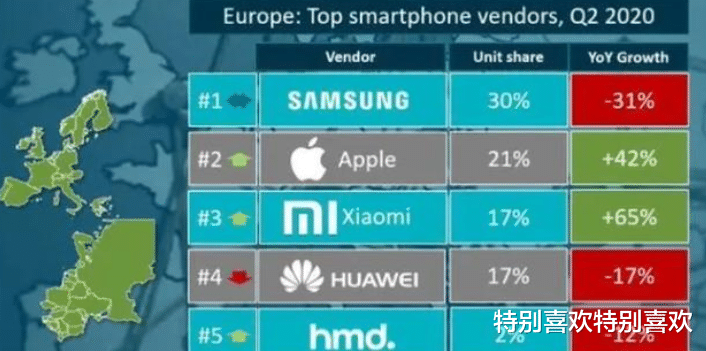 |欧洲国家的人都用什么手机？