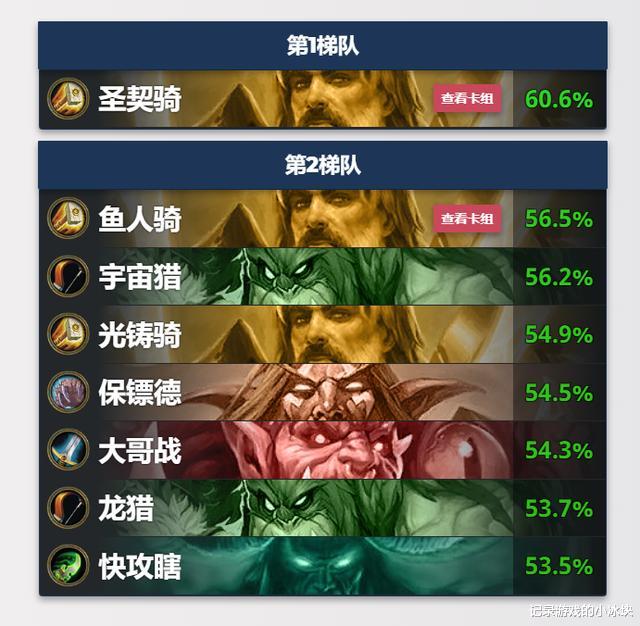 通灵|炉石传说：通灵学园答案卡组已出炉，圣骑士终于成了巫妖王