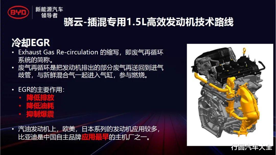 比亚迪|【原创】专为插混而生 比亚迪打造43%热效率1.5L发动机