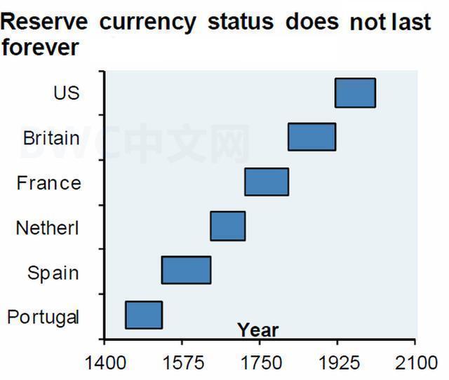 中國或清零美債，數千噸黃金或已運抵中國，美聯儲不敢阻止，又有新進展-圖3