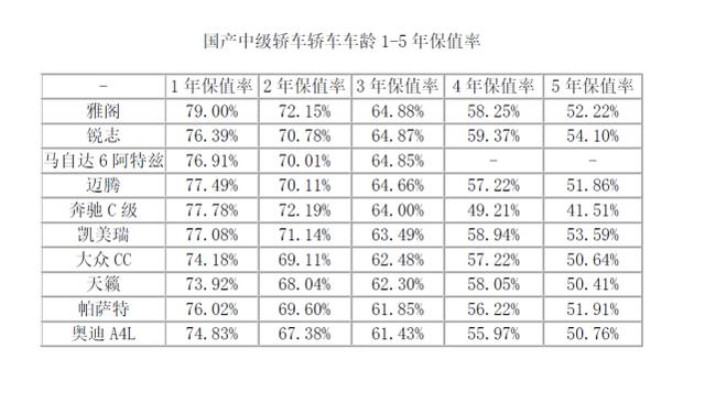 众泰|3个月甩出5.3万台，这本田B级车终究还是赢了，车长4米9强过迈腾