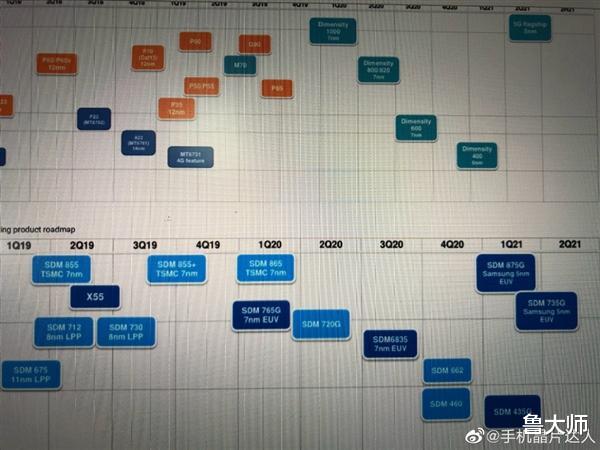 高通骁龙|高通骁龙875G/735G曝光：三星5nm工艺、2021年Q1商用