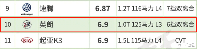 轿车@最新轿车油耗排行榜出炉！大众朗逸排进前十，国产车严重拖后腿