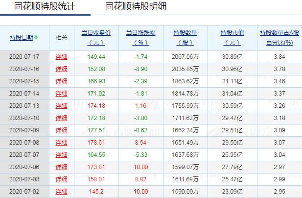 险资|三招抢救牛市：中国神券来了！提高险资入市比例、东方财富挤利好
