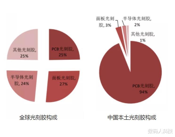 芯片|芯片原材料现状曝光！美日厂商垄断75%：国产自给率不足5%
