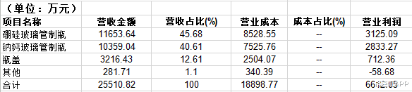 正川股份|3天急吐30%，年内暴涨500%的大牛股怎么了？
