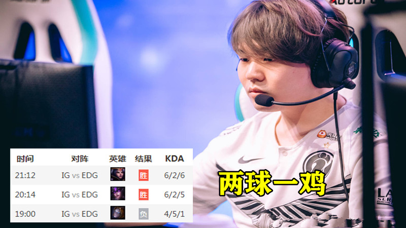 rookie▲EDG连续1032天不胜IG，rookie打出新梗“两球一鸡”，赛后弹幕送祝福！
