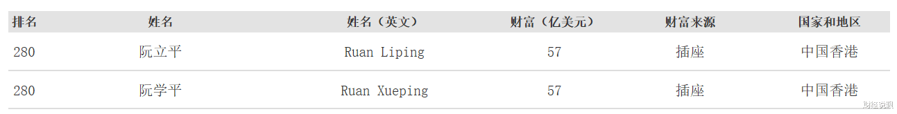 『净利润』“插座一哥”市值900亿，实控人身价800亿，拥有新加坡永久居留权！