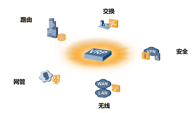 |华为VRP最全面解析！满满的干货！