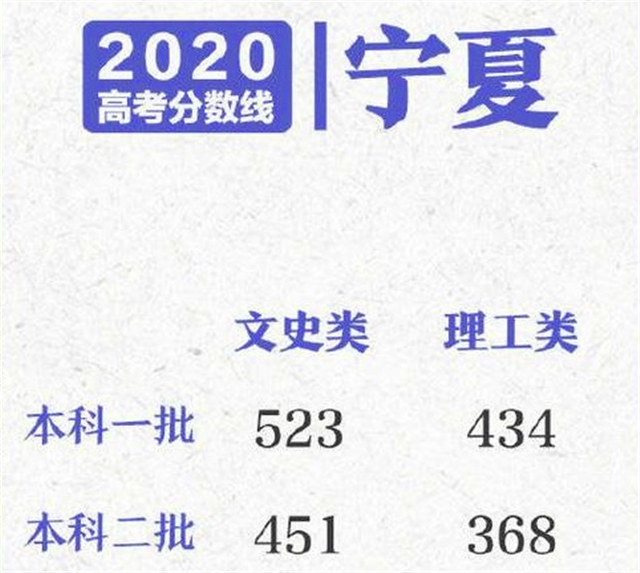 内蒙古|2020高考分数线最新公布，10省市已确定，这两省考生最苦恼