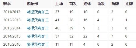 特谢拉:深度解析:特谢拉—低调的王者,进攻的核武器!