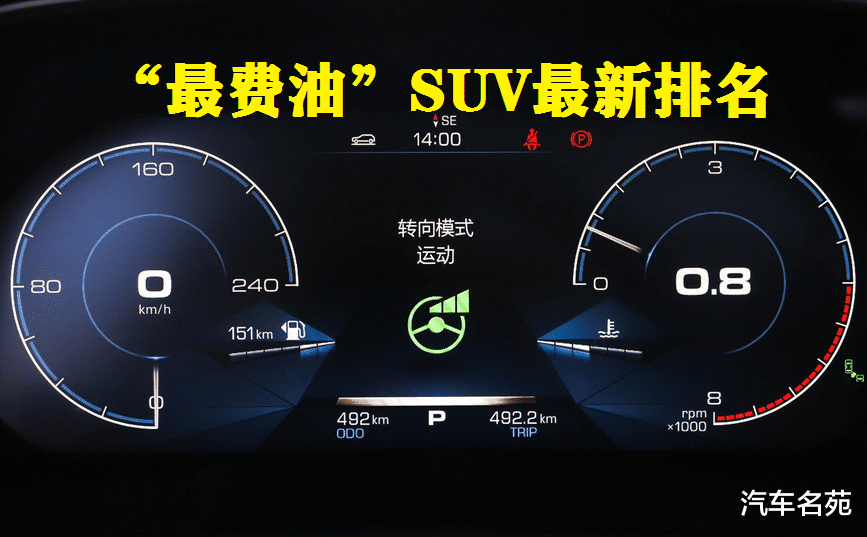 SUV▲“最费油”SUV最新排名出炉！40款几乎都是油老虎，有没有你的车？