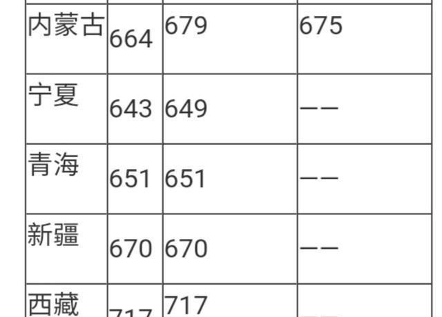 「高校」教育部发函批准开设的临床医学（八年制）专业的高校知多少？