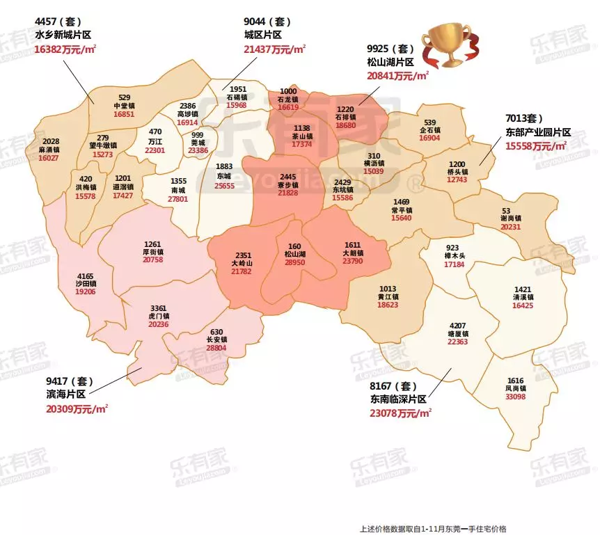 2019年深莞惠新房成交大揭秘