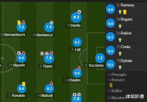 C罗|35岁C罗狂射10脚0进球，带球突破狼狈失误，当场怒吼发泄不满！