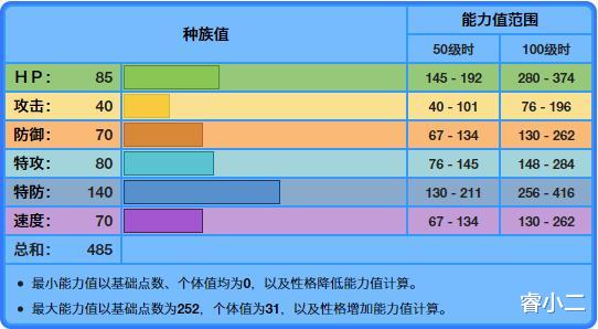 [飞鱼]《宝可梦》和暴鲤龙一样的属性优势，巨翅飞鱼怎么就比不过？