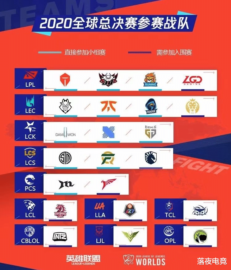 全球总决赛|Faker无缘S10，赛后一脸茫然！22支全球总决赛队伍确定