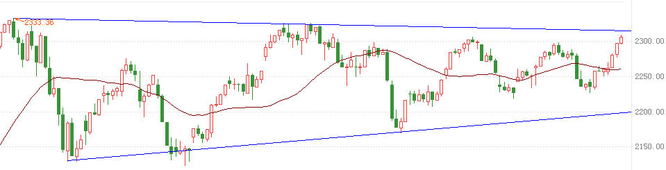 券商|下周券商要突破1000点，量能必须大于这个数！