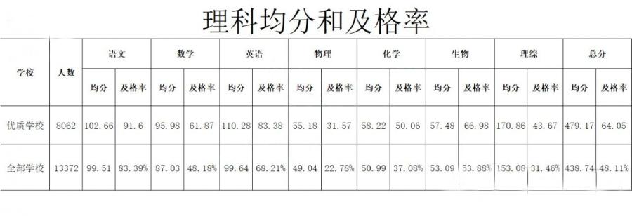 济南@【高考聚焦】：重磅! 各地高三最新模考释放了哪些信号? 高三生必看